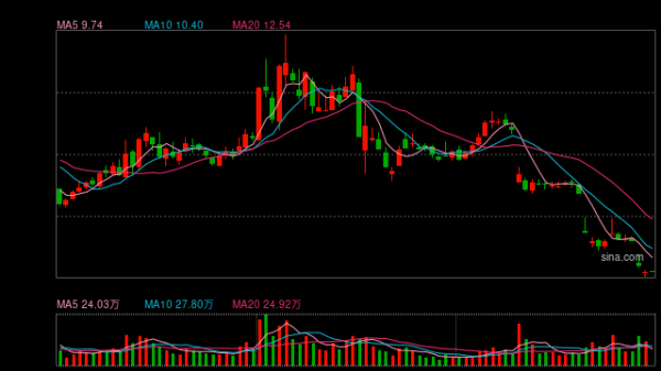 鑫耀证券 未聘请年审会计师！年报“难产” 紫天科技面临退市风险
