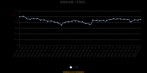 星速配资 富国融丰两年定期开放混合A：2025年第一季度利润1617.6万元 净值增长率4.18%