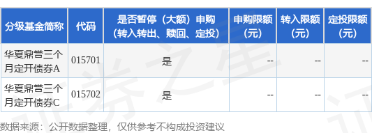 科创之星 公告速递：华夏基金管理有限公司关于限制华夏鼎誉三个月定开债券基金申购及转换转入业务