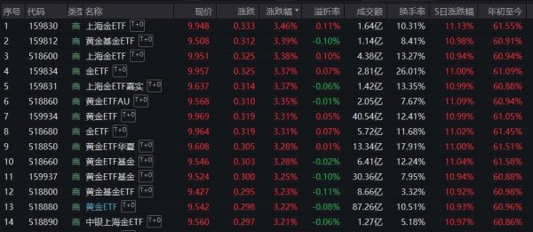 永崋证券 “黄金赛道” 大举加仓！